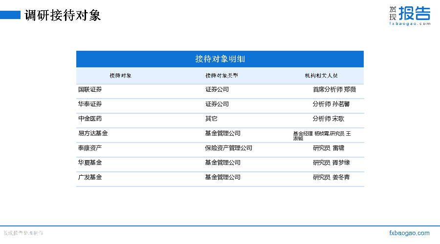 丽珠集团机构调研纪要